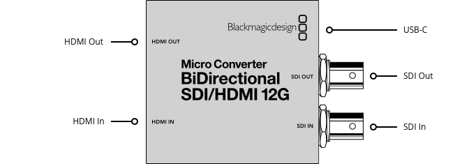 Blackmagic Micro Converter BiDirectional SDI/HDMI 12G (Bez Zasilacza)