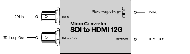 Blackmagic Micro Converter SDI to HDMI 12G + Zasilacz