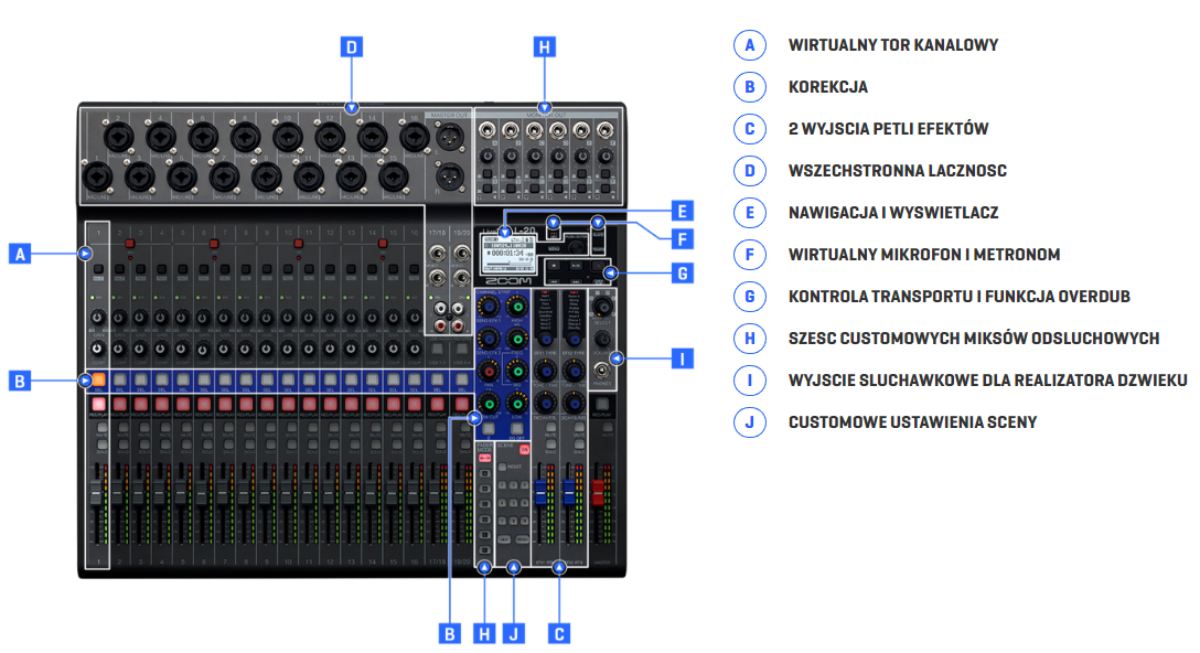 Zoom LiveTrak L-20 Mixer