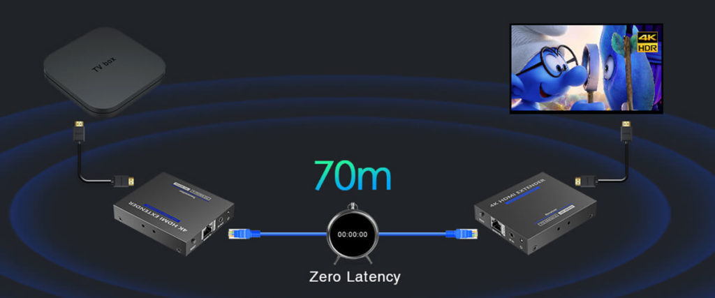 Konwerter HDMI na LAN 4K ipcolor Spacetronik IP SPH-675E Zestaw