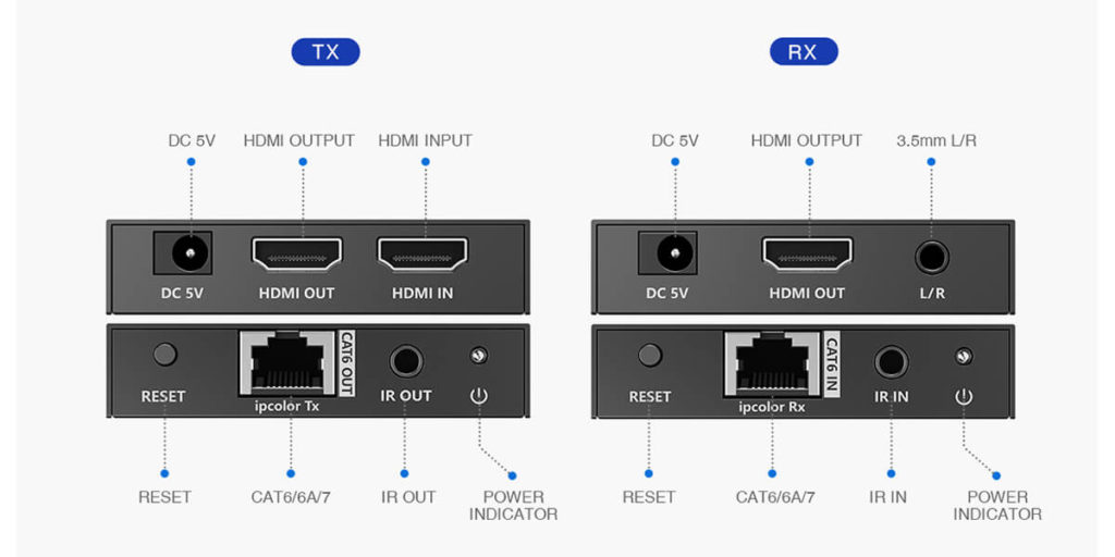 Konwerter HDMI na LAN 4K ipcolor Spacetronik IP SPH-675E Zestaw