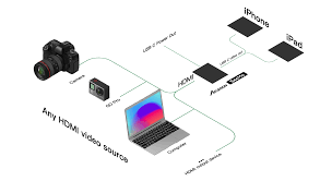 Accsoon SeeMo iOS/HDMI Adapter biały