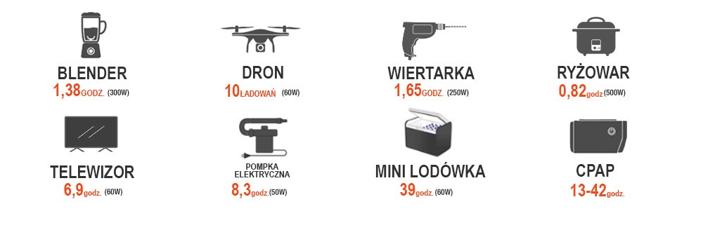 Bank energii Jackery Explorer 500EU, Stacja zasilania