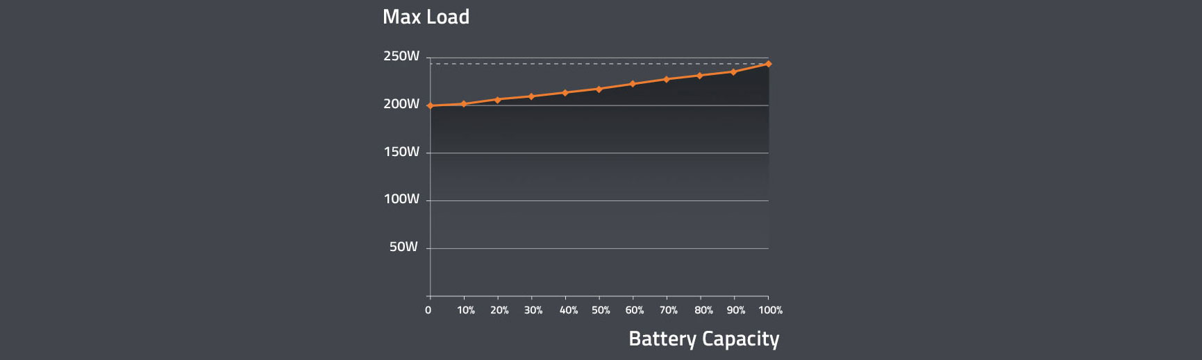 PB-R220S+ Swit | 220Wh Wodoodporny IP54