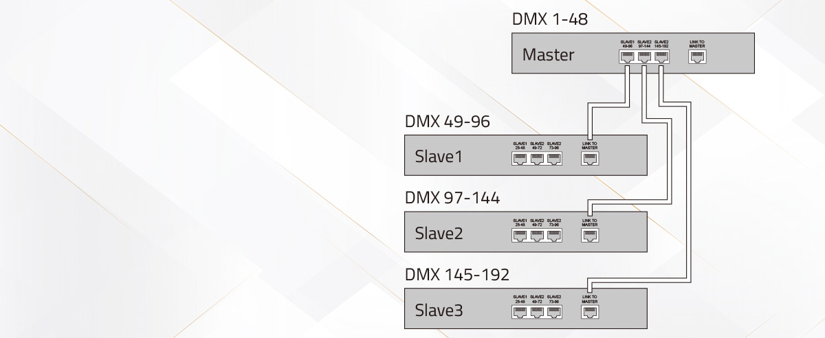 LA-R480 48-kanałowa konsola świetlna DMX512