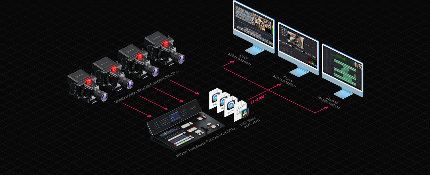 Mikser Blackmagic ATEM Television Studio HD8 ISO