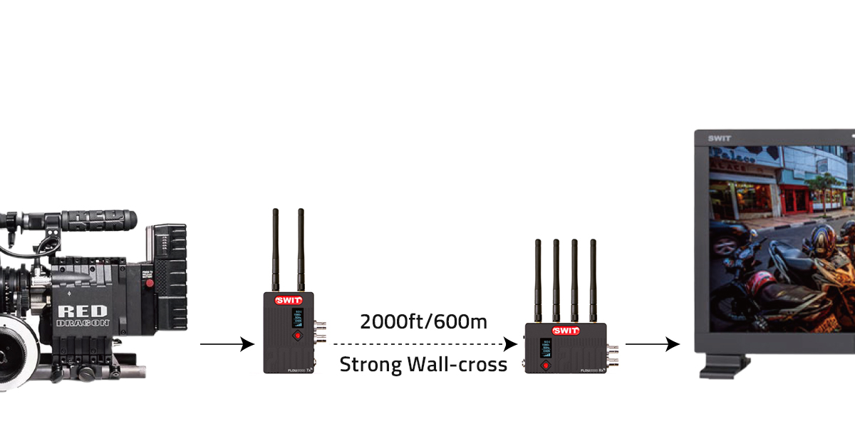 SWIT FLOW2000 | System bezprzewodowy FLOW2000 SDI i HDMI 2000stóp/600m