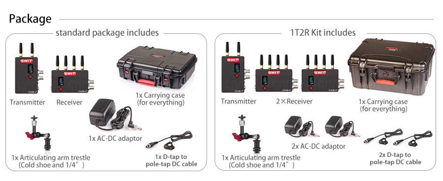 SWIT FLOW500 | HDSDI/HDMI 150m (500ft) Full zestaw