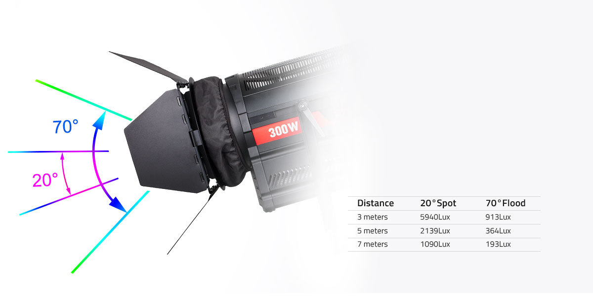 SWIT S-2330 | Lampa Fresnel Bi-Kolor 300W DMX