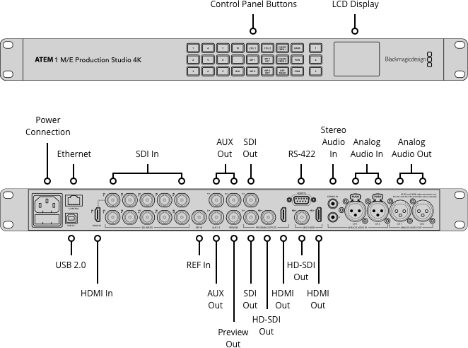 Blackmagic ATEM 1 M/E Production Studio 4K