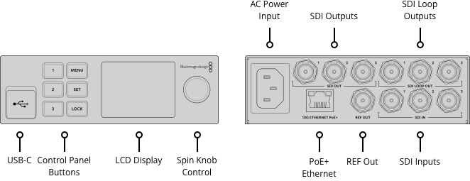 Blackmagic Design 2110 IP Converter 3x3G