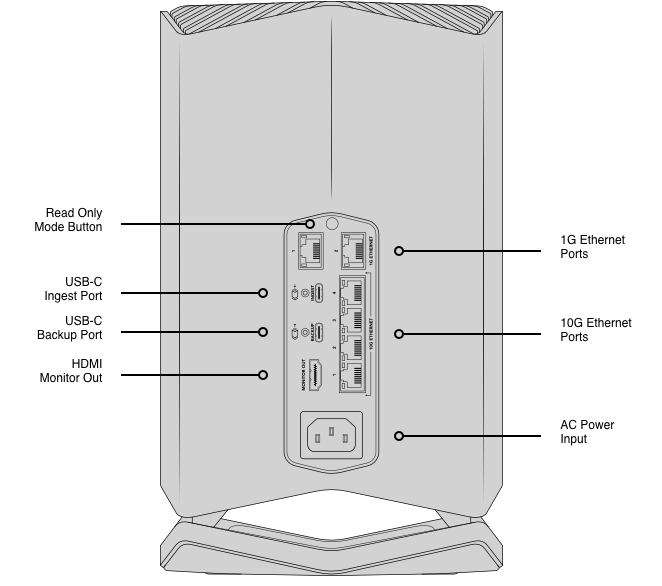 Blackmagic Cloud Store 80TB