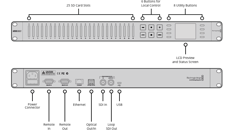 Blackmagic Duplicator 4K