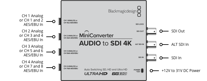 Blackmagic Micro Converter Audio to SDI 4K