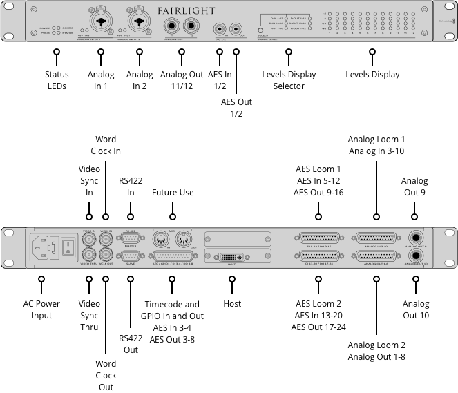 Blackmagic Interfejs audio Fairlight 