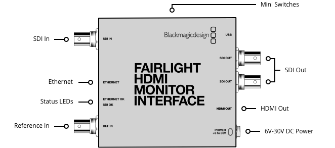 Blackmagic Monitor Interface Fairlight HDMI