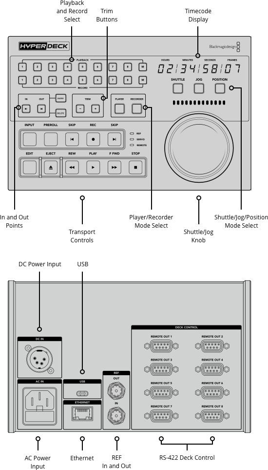 Blackmagic HyperDeck Extreme Control