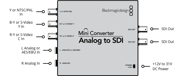 Blackmagic Micro Converter Analog to SDI
