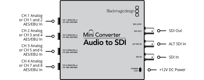 Blackmagic Micro Converter Audio to SDI
