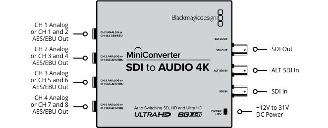 Blackmagic Micro Converter SDI to Audio 4K