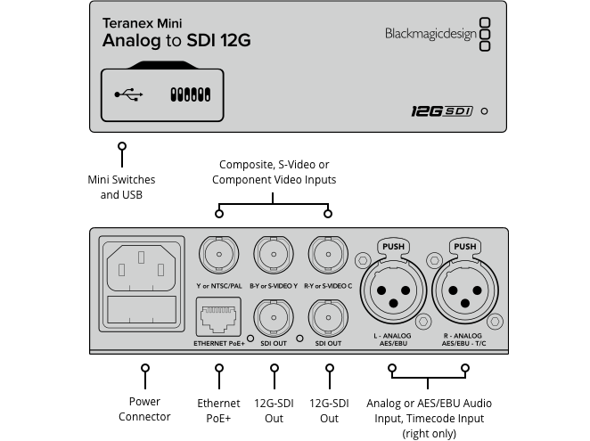 Blackmagic Teranex Mini Analog to SDI 12G