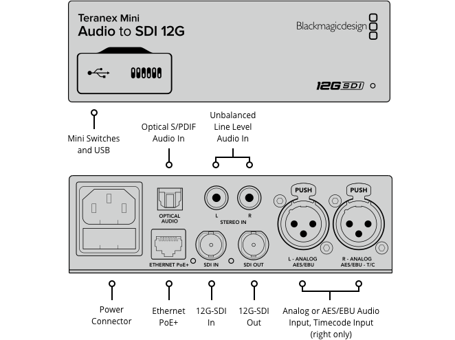 Blackmagic Teranex Mini Audio to SDI 12G