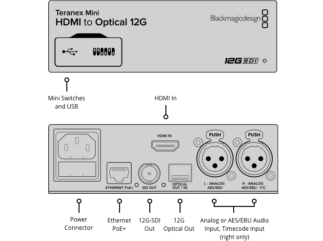 Blackmagic Teranex Mini HDMI to Optical 12G