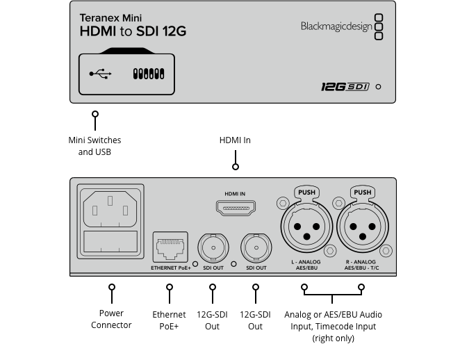 Blackmagic Teranex Mini HDMI to SDI 12G