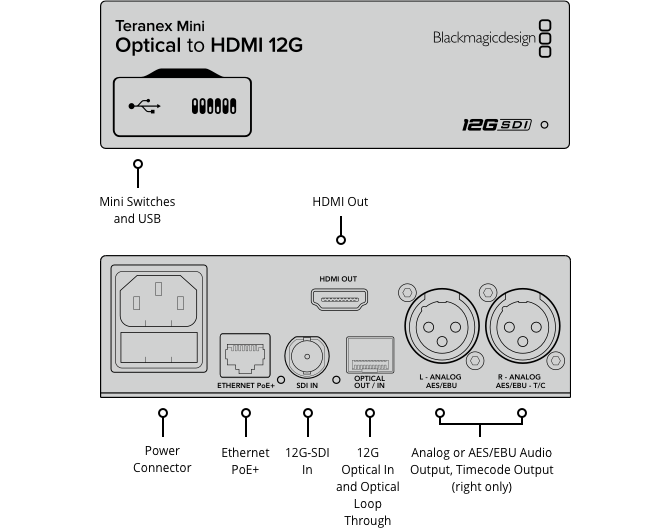 Blackmagic Teranex Mini Optical to HDMI 12G