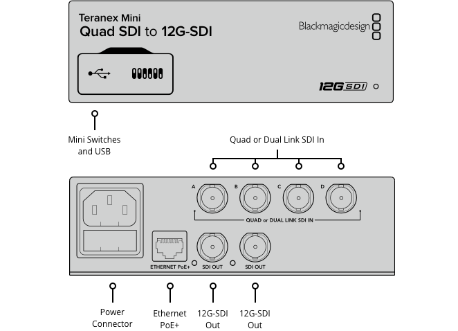 Blackmagic Teranex Mini Quad SDI to 12G-SDI