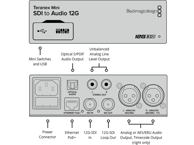 Blackmagic Teranex Mini SDI to Audio 12G