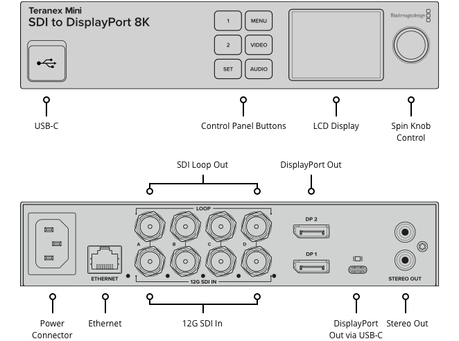 Blackmagic Teranex Mini SDI to DisplayPort 8K HDR