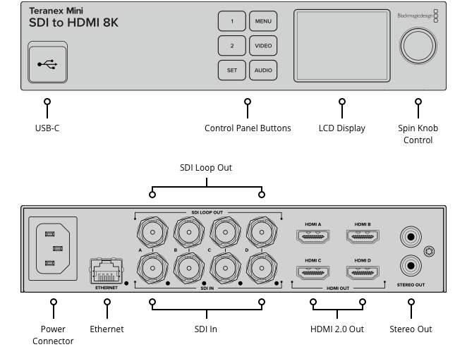 Blackmagic Teranex Mini SDI to HDMI 8K HDR