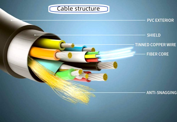 Kabel światłowodowy HDMI 8K 2.1v 48G AOC, 8K@60Hz 50m na Bębnie Adam Hall 3 STAR CD 042