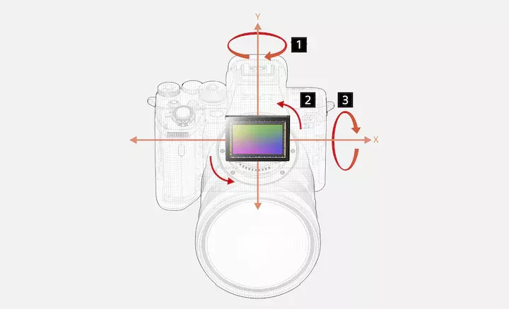 Aparat Sony α7S III Body ILCE7SM3