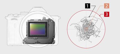 Aparat Sony α7S III Body ILCE7SM3