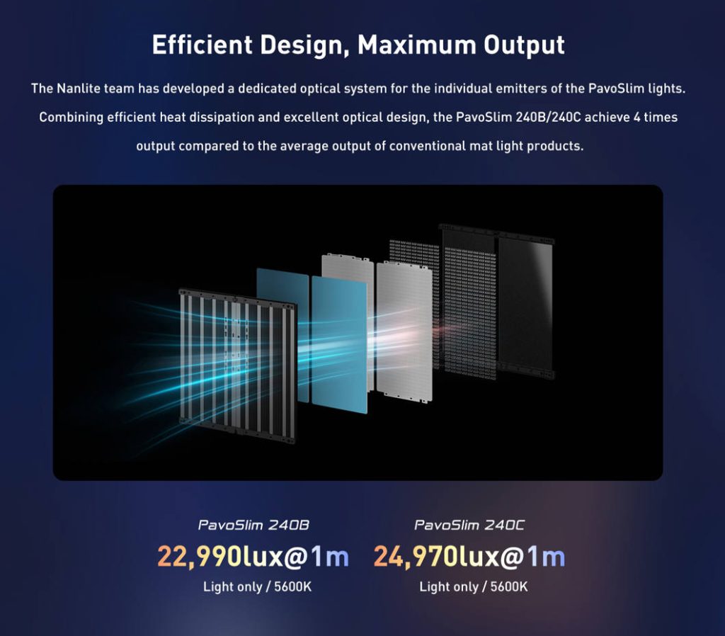 Nanlite Lampa Panelowa LED PavoSlim 240C RGBWW