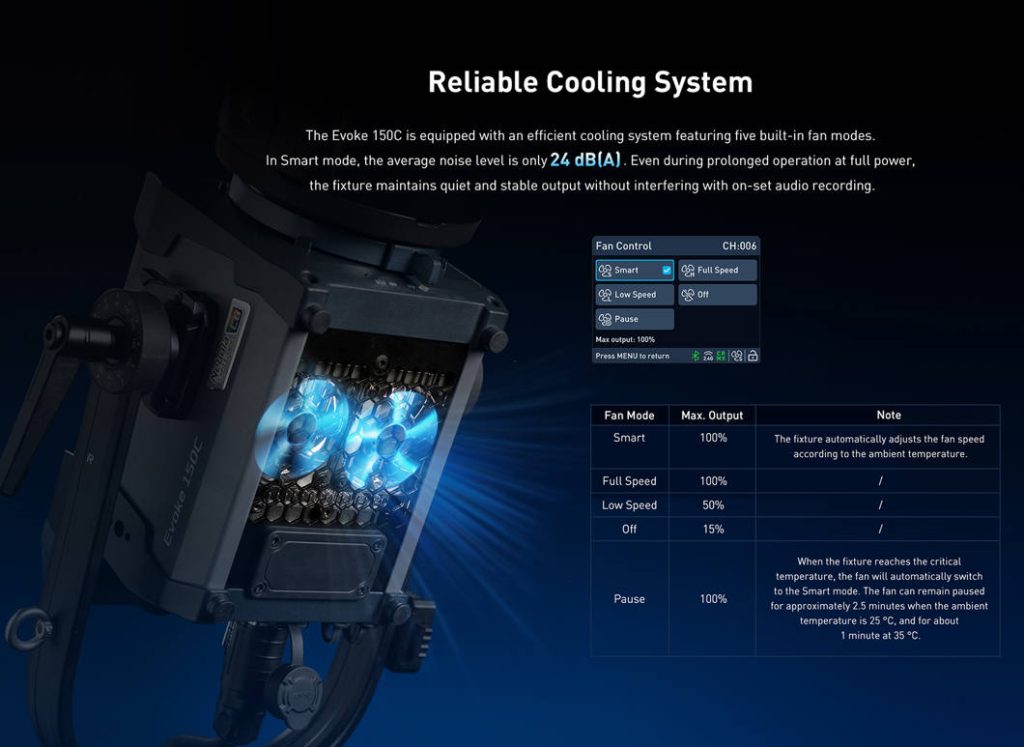 Nanlite Evoke 150C pełnokolorowa lampa punktowa LED z walizką