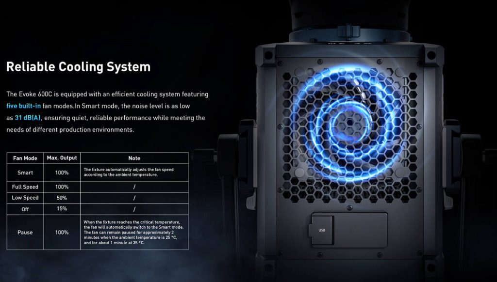 Nanlite Evoke 600C pełnokolorowa lampa punktowa LED z walizką na kółkach