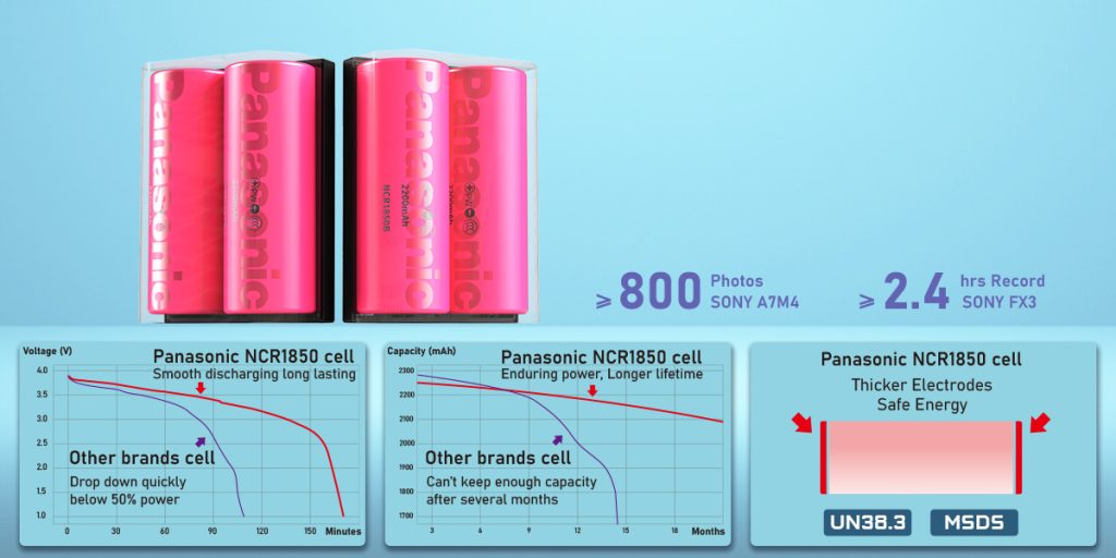 SWIT Bateria PowerCell NP-W235