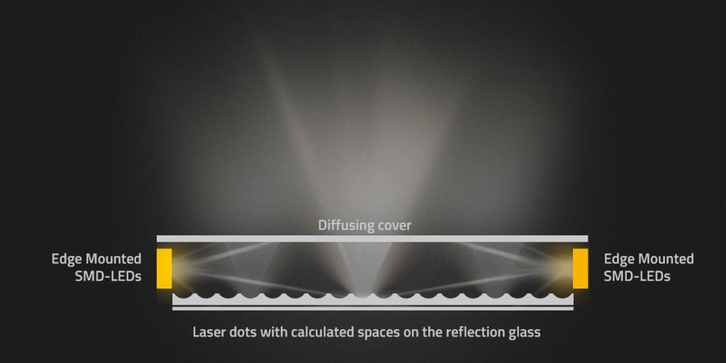 SWIT Panel LED WIT PL-E90D