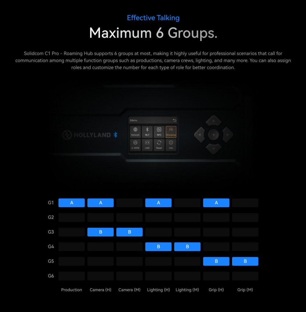 Hollyland Solidcom C1 Pro - Roaming Hub 20S V-mount