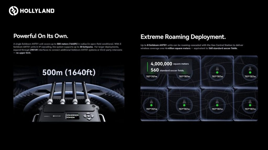 Hollyland Solidcom H1 – Profesjonalny system interkomowy dopasowany do Twojej produkcji