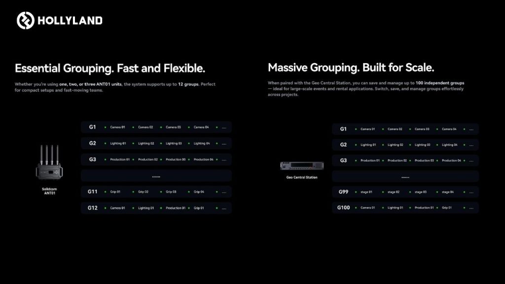Hollyland Solidcom H1 – Profesjonalny system interkomowy dopasowany do Twojej produkcji 