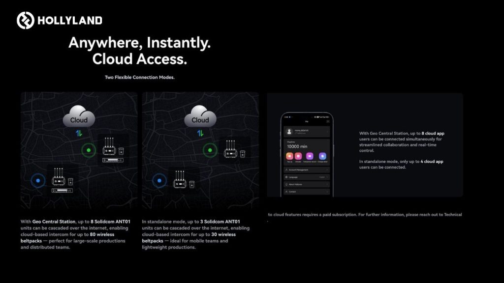 Hollyland Solidcom H1 – Profesjonalny system interkomowy dopasowany do Twojej produkcji