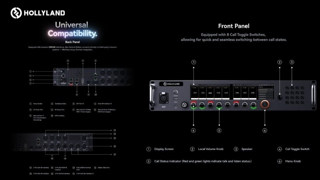 Hollyland Solidcom H1 – Profesjonalny system interkomowy dopasowany do Twojej produkcji