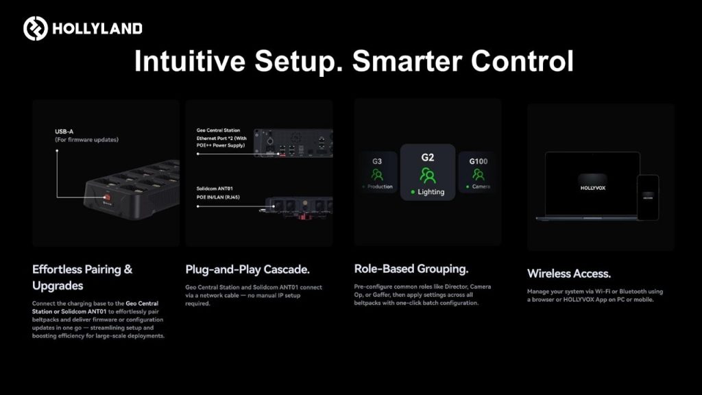 Hollyland Solidcom H1 – Profesjonalny system interkomowy dopasowany do Twojej produkcji