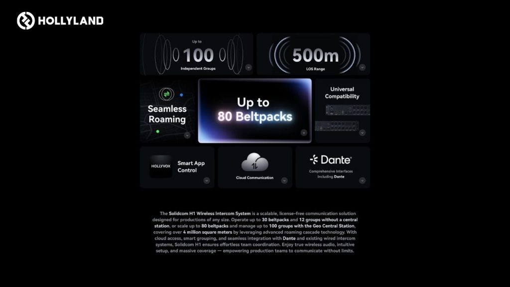 Hollyland Solidcom H1 – Profesjonalny system interkomowy dopasowany do Twojej produkcji