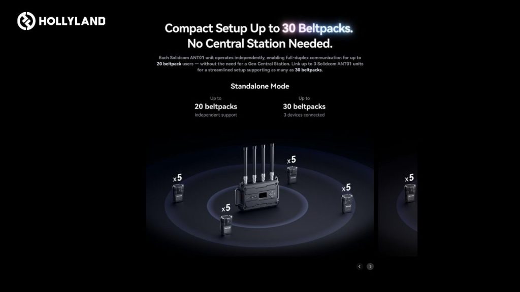 Hollyland Solidcom H1 – Profesjonalny system interkomowy dopasowany do Twojej produkcji