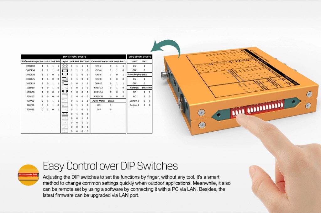 AVMATRIX MV0430 4 Channel SDI Multiviewer